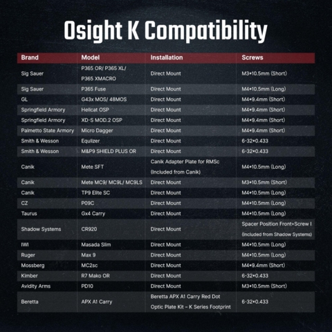 Osight K Rødpunktsigte