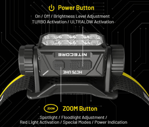 Nitecore HC75 UHE Genopladelig Pandelampe