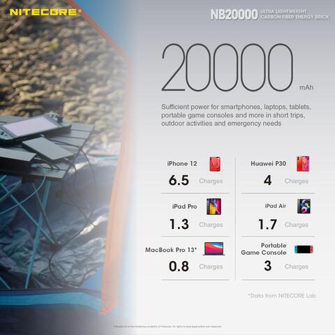 Nitecore NB20000 Powerbank