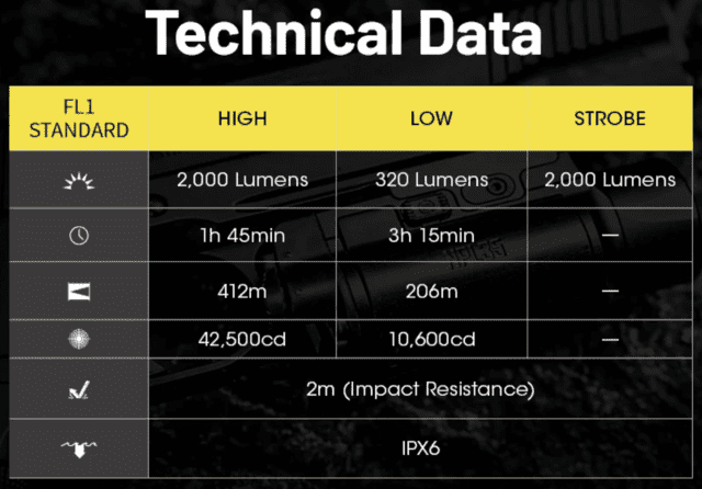 Nitecore NPL-35 Våbenlys
