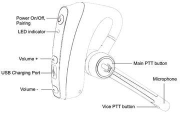 Dual PTT Bluetooth Headset til Håndradio og Mobiltelefon (samtidig)