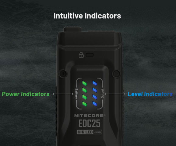 Nitecore EDC 25 Lygte - Genopladelig