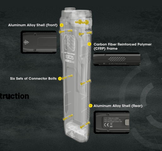 Nitecore EDC 25 Lygte - Genopladelig