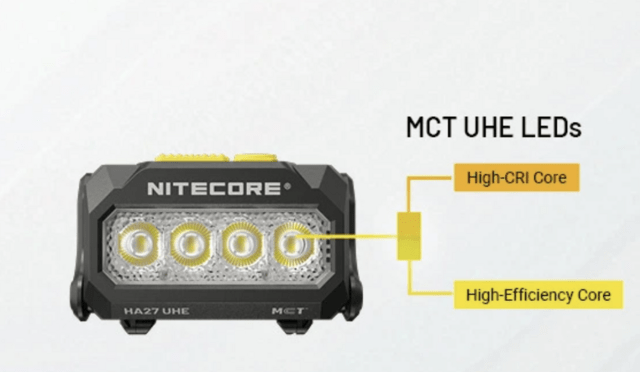 Nitecore HA27 UHE Pandelampe