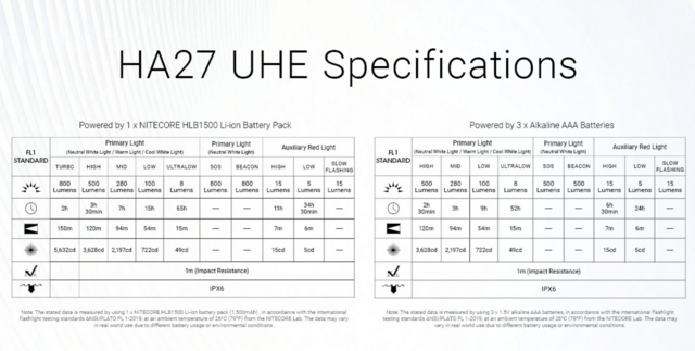 Nitecore HA27 UHE Pandelampe