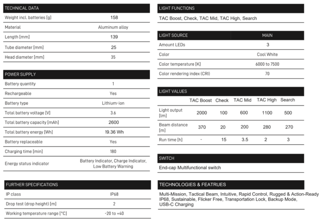 LED Lenser Tac6R - Genopladelig