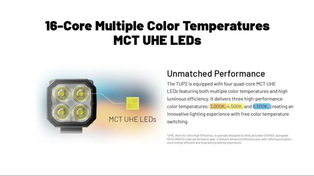 NITECORE TUP2
