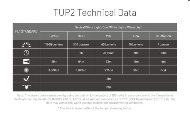 NITECORE TUP2