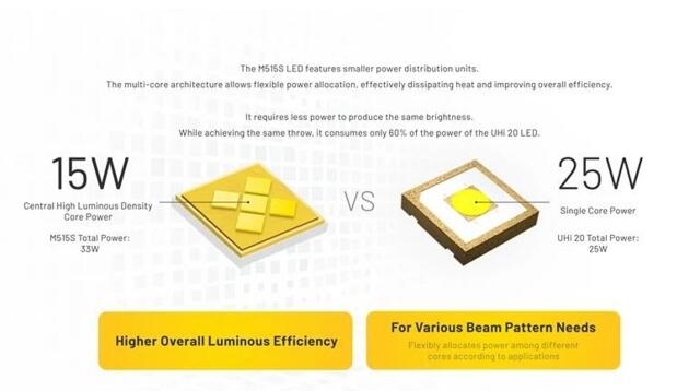 Nitecore P27iX Genopladelig Taktisk Lommelygte 5000 lumen