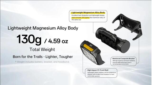 Nitecore UT6 Pandelampe