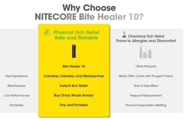 Nitecore Bite Healer 10