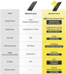 Nitecore NB10000 Powerbank - Gen 4