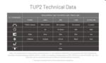 NITECORE TUP2